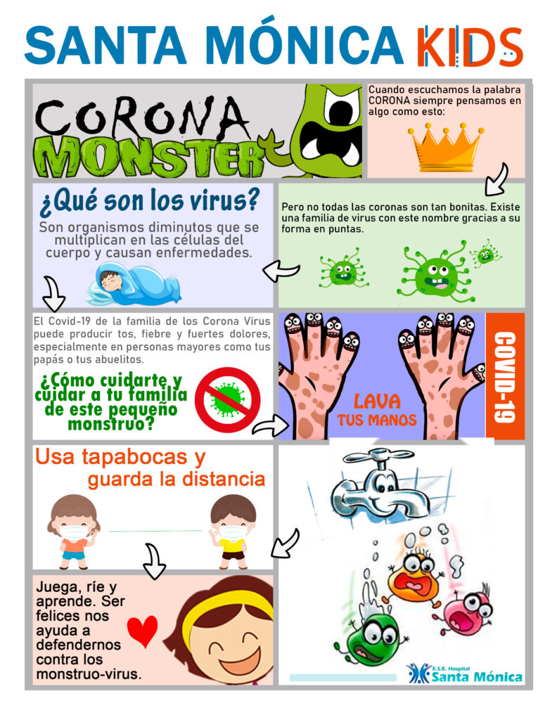 Infografía Corona Monster Santa Mónica Kids