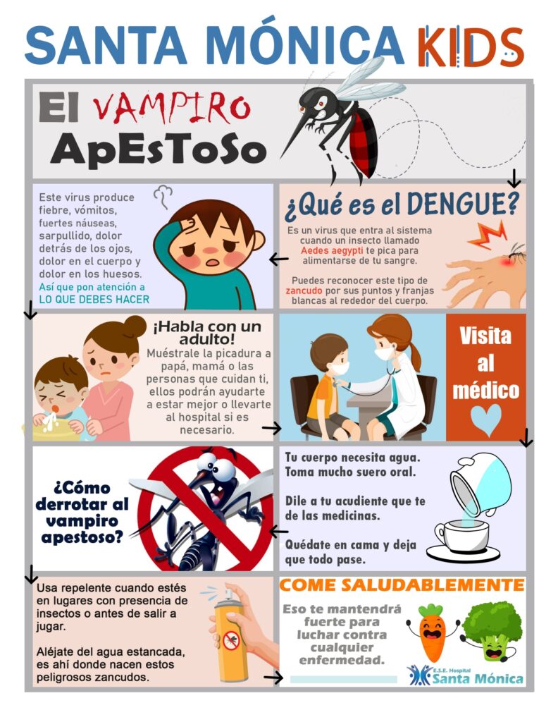 Infografía Corona Monster Santa Mónica Kids